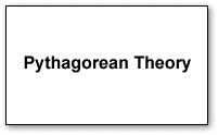 Pythagorean Theory