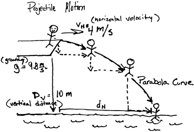 Sketch showing Projectile Motion Calculation Diagram